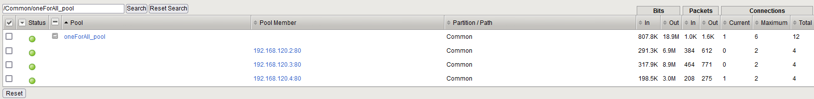 F5 Labs : OneConnect Profile and Connection Transformations