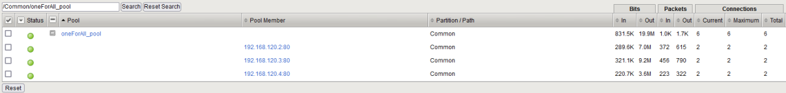 F5 Labs : OneConnect Profile and Connection Transformations