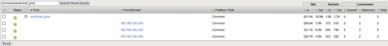 F5 Labs : OneConnect Profile and Connection Transformations