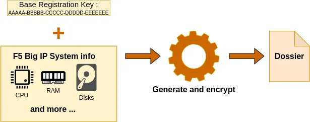 ADC-labs_F5-Dossier