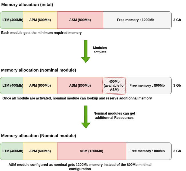 ADC-labs_Nominal-Module-Ressource-Allocation