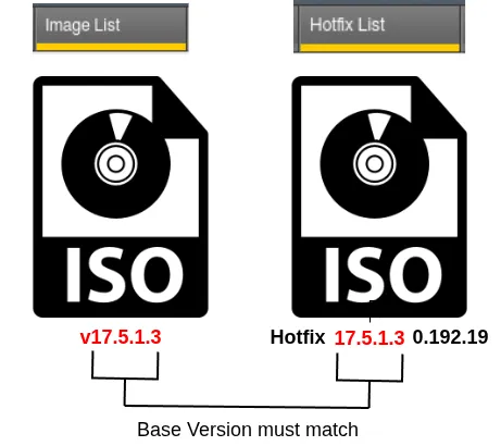 ADC labs : Hotfix files
