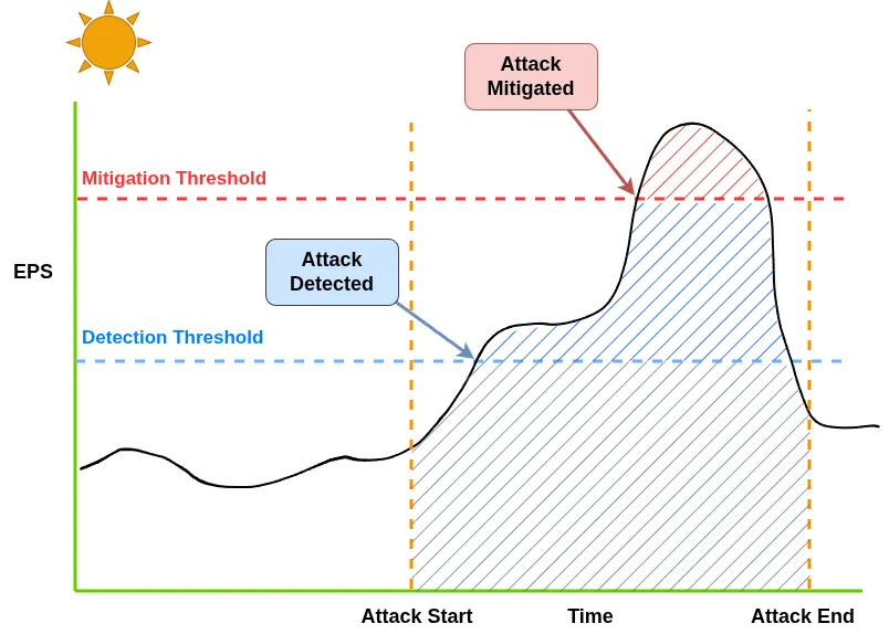 ADC-labs : Business Hour