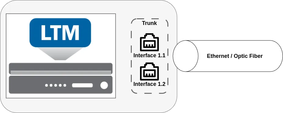 ADC labs : Trunk