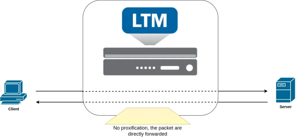 ADC labs: Forwarding Virtual Server