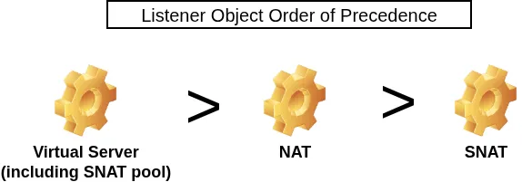 ADC labs: Listener Order