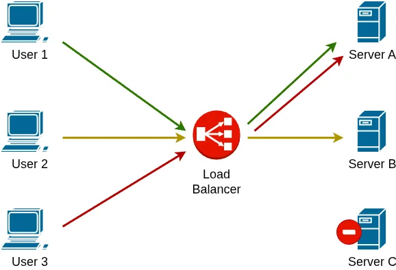 ADC labs : Load Balancer : Server unavailable