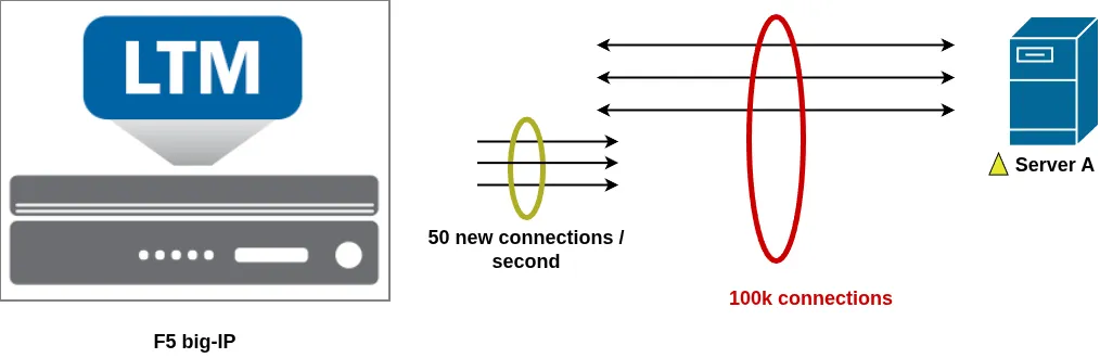 ADC-labs: Rate Limit