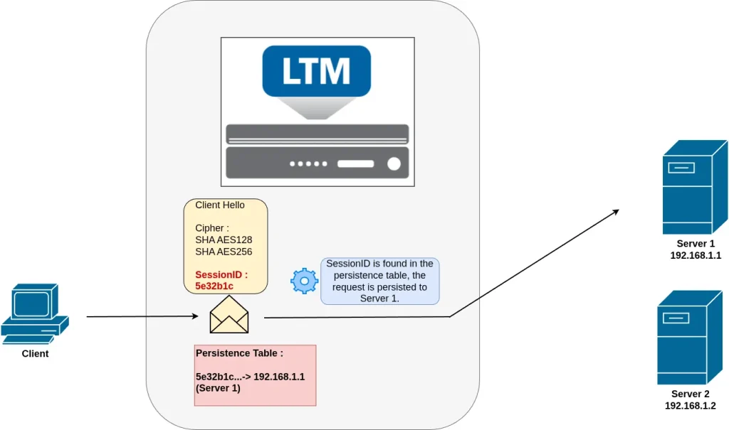 ADC labs : SSL persistence new session