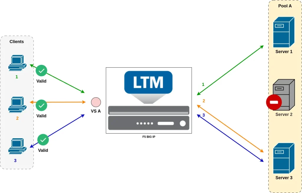 ADC labs: Health-Monitor Redirect