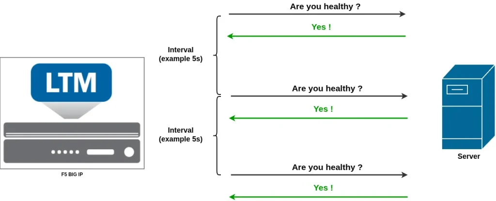 ADC labs: Interval